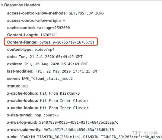 前端H5 Video常见场景浅析