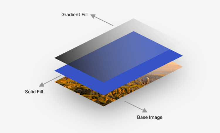 【JS】CSS中的混合模式,制作高级特效的必备技巧 【JS】CSS中的混合模式,制作高级特效的必备技巧