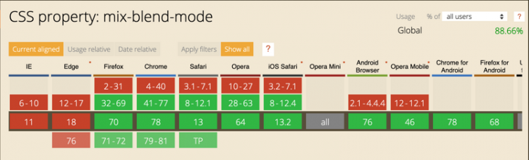 【JS】CSS中的混合模式,制作高级特效的必备技巧 【JS】CSS中的混合模式,制作高级特效的必备技巧